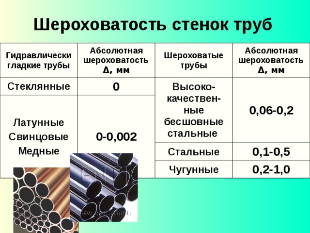 Шероховатость поверхности труб. Гидравлически шероховатые трубы. Шероховатость стальных труб. Гидравлически гладкие и гидравлически шероховатые трубы. Абсолютная шероховатость труб.