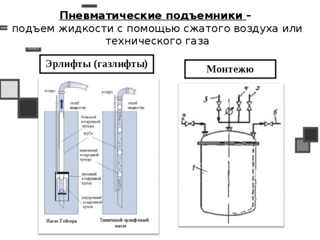 Как работает газлифт с камерой замещения