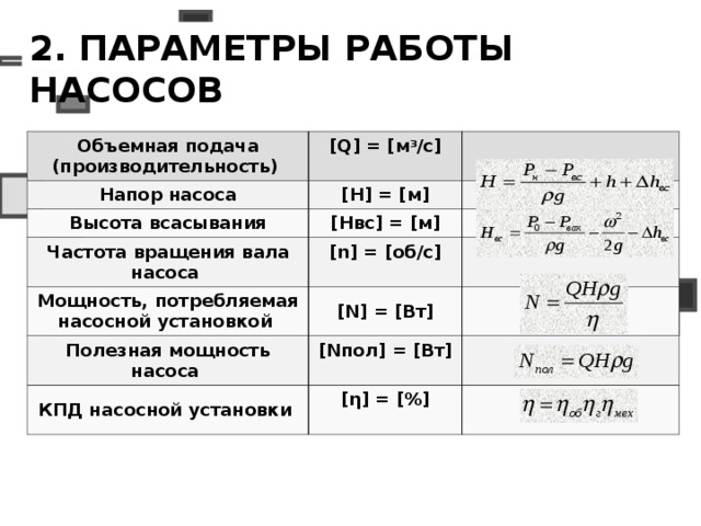 Частота насоса. Частота вращения насоса формула. Подача напор и мощность насоса. Частота вращения вала насоса. Подача напор давление мощность и КПД насоса.