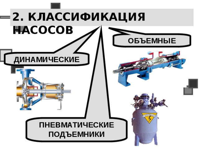 Презентация объемные насосы