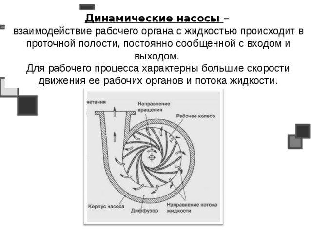 Динамические насосы картинки