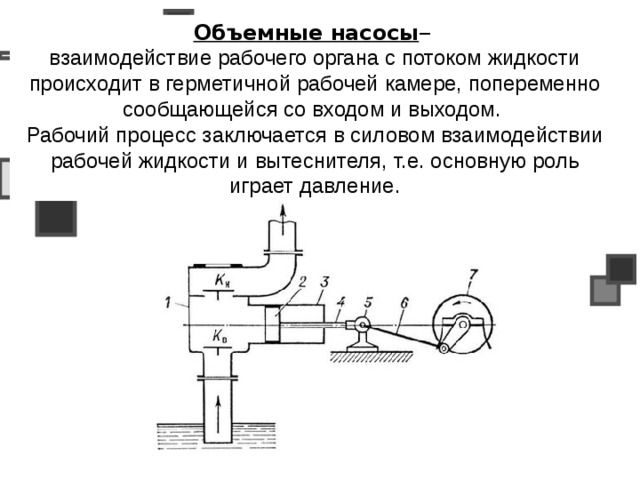 Презентация объемные насосы