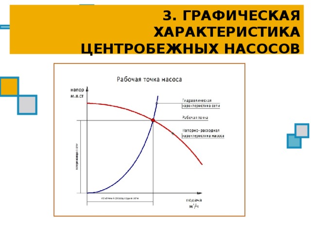 Основные параметры центробежного насоса