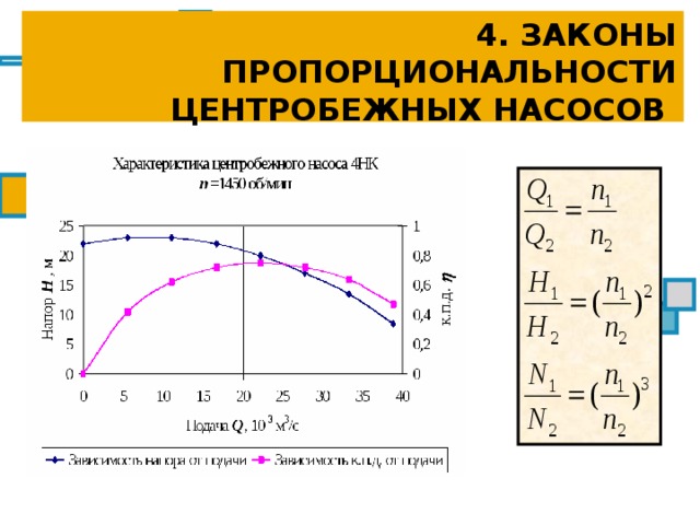 4. ЗАКОНЫ ПРОПОРЦИОНАЛЬНОСТИ ЦЕНТРОБЕЖНЫХ НАСОСОВ 