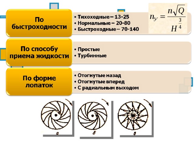 Основные параметры центробежного насоса