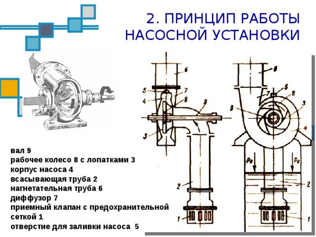 Основные параметры центробежного насоса