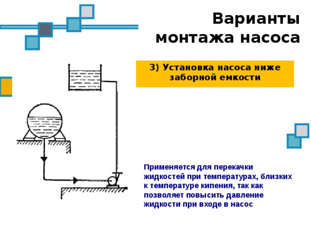 Варианты монтажа насоса 3) Установка насоса ниже заборной емкости Применяется для перекачки жидкостей при температурах, близких к температуре кипения, так как позволяет повысить давление жидкости при входе в насос 
