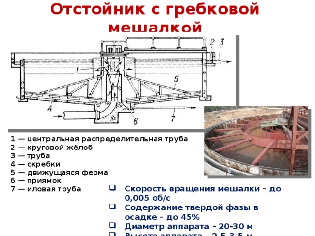 Песня отстойника красная. Сгуститель радиальный с центральным приводом схема. Сгуститель ц-6 чертеж. Сгуститель п-30 чертеж. Радиальный сгуститель схема.