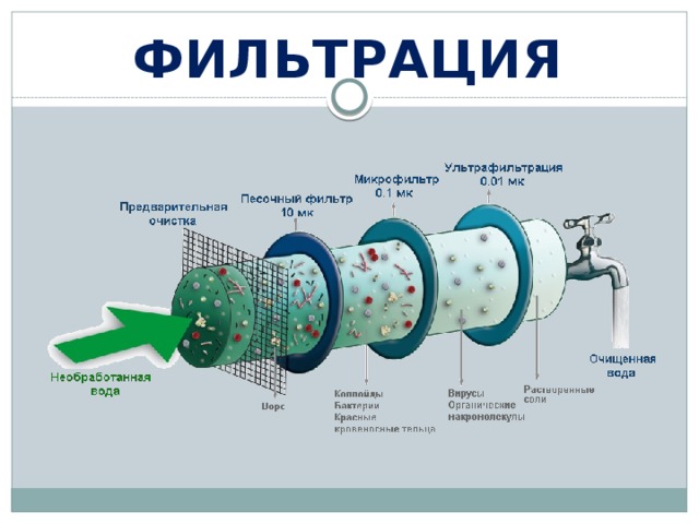 Презентация на тему фильтрация