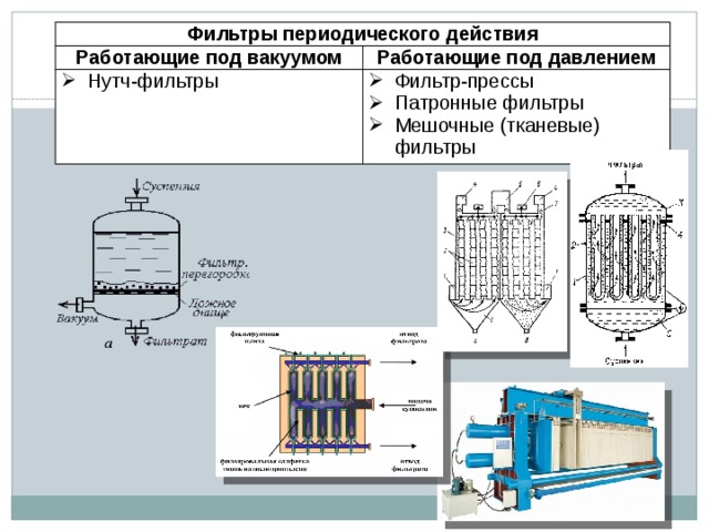 Фильтрование под давлением