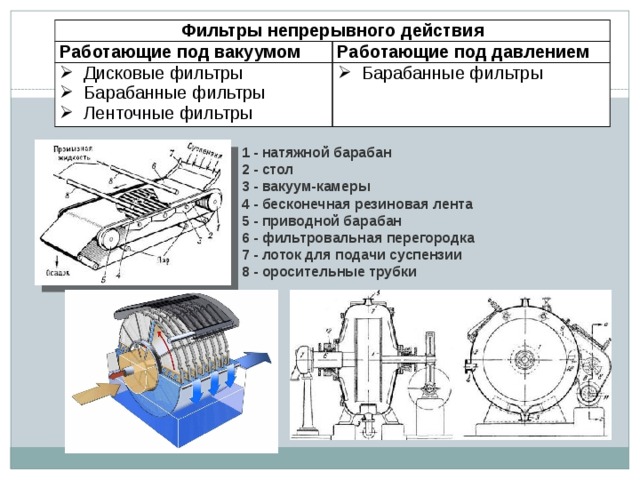 Дисковой фильтр схема