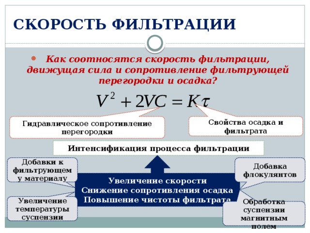 Презентация на тему фильтрация