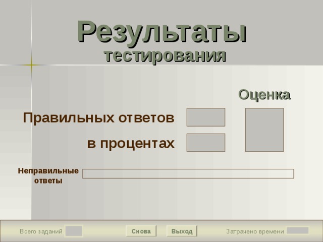 Результаты   тестирования Подождите! Идет обработка данных Оценка Правильных ответов в процентах Неправильные ответы  Снова Выход Затрачено времени Всего заданий 11