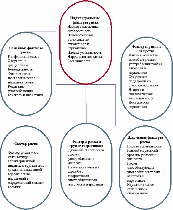 План индивидуальной работы с детьми девиантного поведения