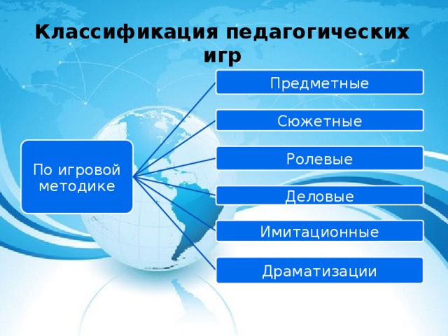 Разработка современного урока географии. Методы игровой технологии на уроках географии. Классификация игровых технологий в географии. Игровые методы обучения географии. Игровая технология на уроках географии примеры.