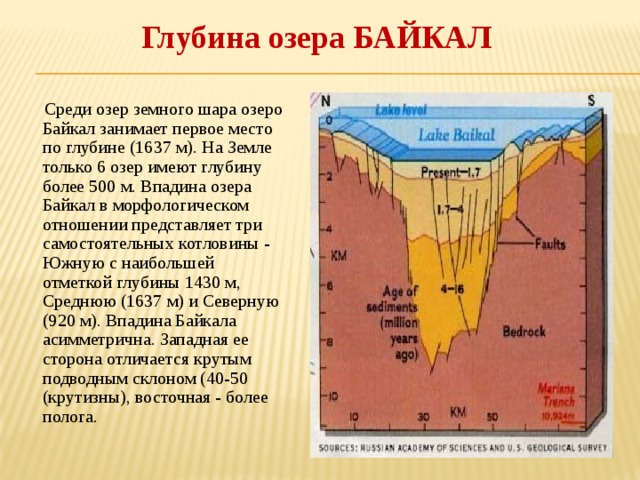 Глубина озера БАЙКАЛ  Среди озер земного шара озеро Байкал занимает первое место по глубине (1637 м). На Земле только 6 озер имеют глубину более 500 м. Впадина озера Байкал в морфологическом отношении представляет три самостоятельных котловины - Южную с наибольшей отметкой глубины 1430 м, Среднюю (1637 м) и Северную (920 м). Впадина Байкала асимметрична. Западная ее сторона отличается крутым подводным склоном (40-50 (крутизны), восточная - более полога. 