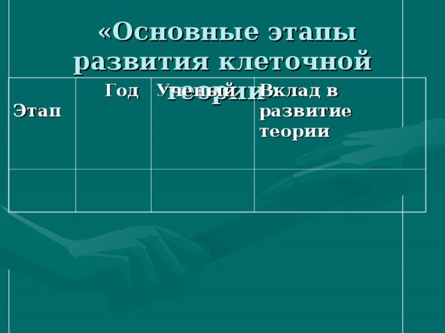  «Основные этапы развития клеточной теории»  Этап  Год Ученый Вклад в развитие теории  