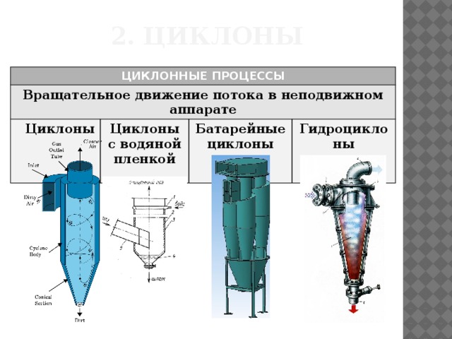 Батарейный циклон схема