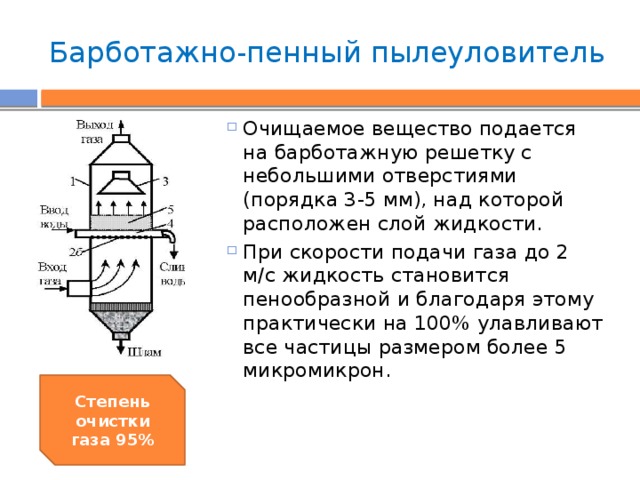 Скоростной пенный абсорбер чертеж