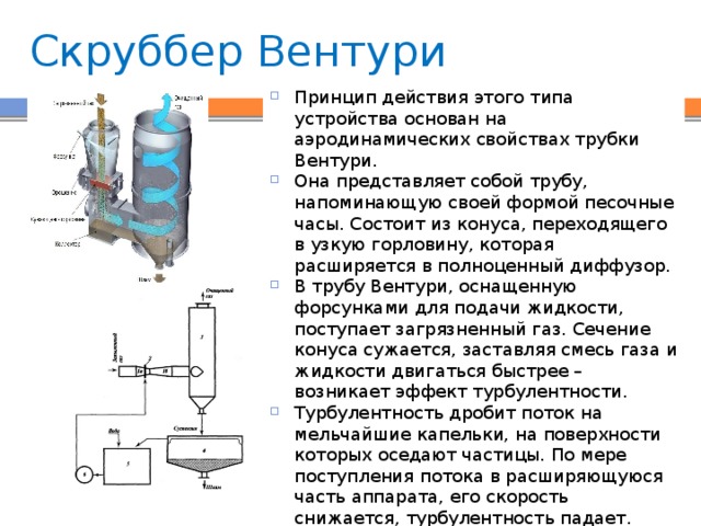 Скруббер вентури схема