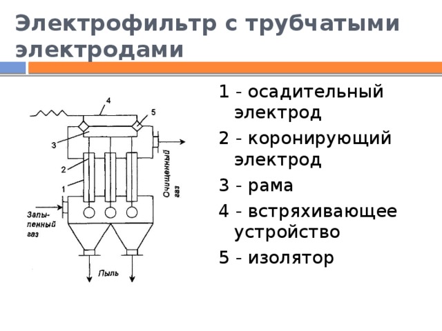 Схема электрофильтра для очистки газа