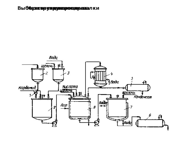 Выбор конструкции мешалки Вязкость среды Назначение процесса Конструкция аппарата Объем аппарата 