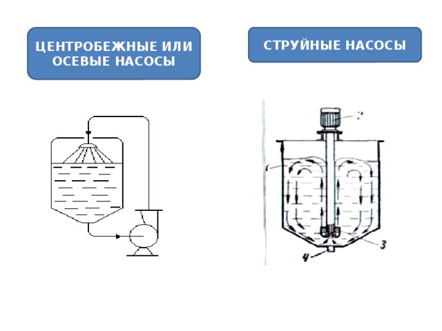 ЦЕНТРОБЕЖНЫЕ ИЛИ ОСЕВЫЕ НАСОСЫ СТРУЙНЫЕ НАСОСЫ 11 