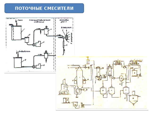 ПОТОЧНЫЕ СМЕСИТЕЛИ 11 