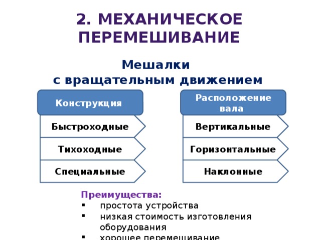 2. Механическое перемешивание Мешалки с вращательным движением Конструкция Расположение вала Быстроходные Вертикальные Тихоходные Горизонтальные Специальные Наклонные Преимущества: простота устройства низкая стоимость изготовления оборудования хорошее перемешивание  