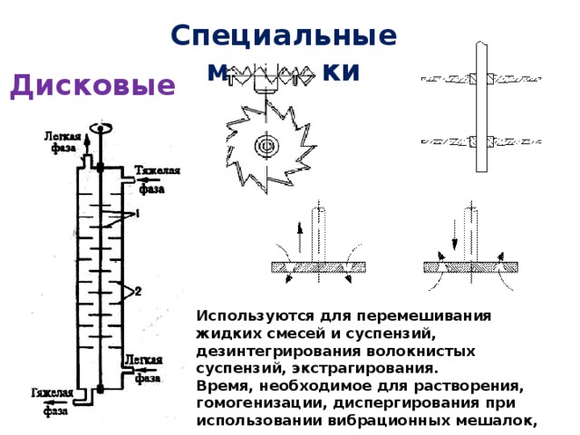 Специальные мешалки Дисковые Используются для перемешивания жидких смесей и суспензий, дезинтегрирования волокнистых суспензий, экстрагирования. Время, необходимое для растворения, гомогенизации, диспергирования при использовании вибрационных мешалок, значительно сокращается. 