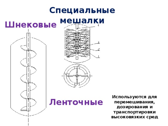 Ленточная мешалка схема