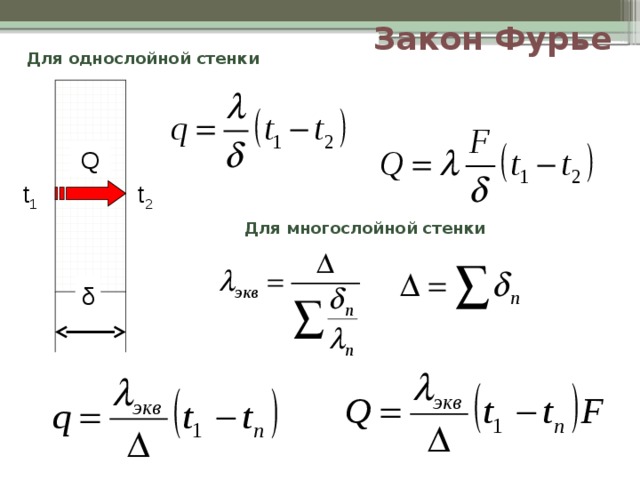 Закон стенки. Закон Фурье для теплопроводности через плоскую однослойную стенку. Закон Фурье для плоской стенки. Закон Фурье для однослойной стенки. Закон Фурье для плоской однослойной стенки.