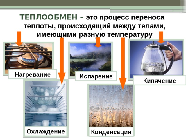 В каком случае происходит теплообмен