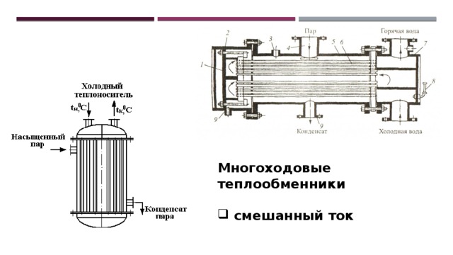 Многоходовой теплообменник схема