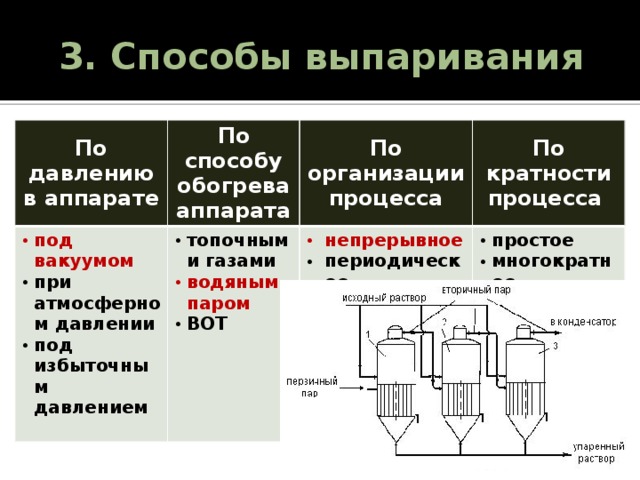 Концентрирование жидких и пюреобразных продуктов - Foodtech, фудтек: переработка