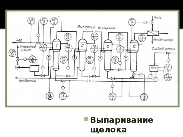 Типовая схема автоматизации процесса выпаривания