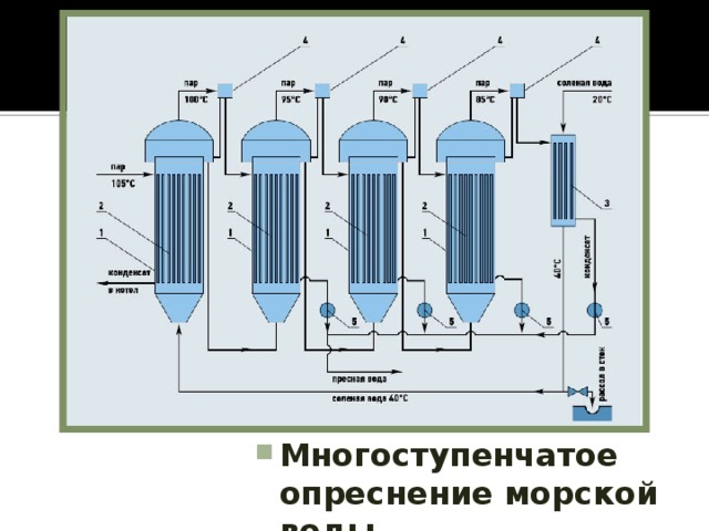 Электрическая схема опреснителя