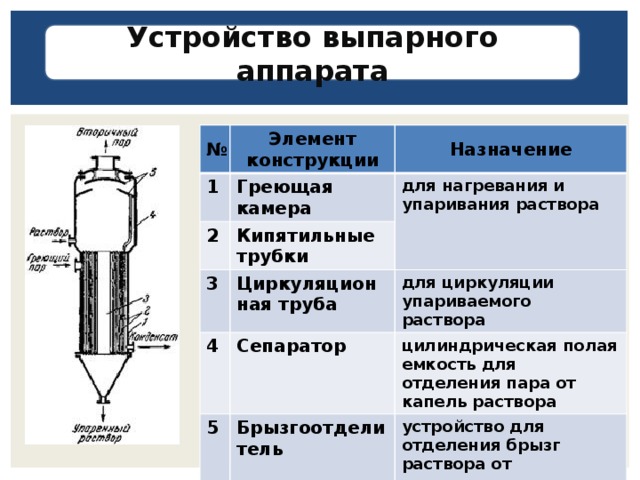 Описание аппарата проекта