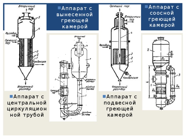 Аппарат выпарной с естественной циркуляцией и вынесенной греющей камерой чертеж общего вида