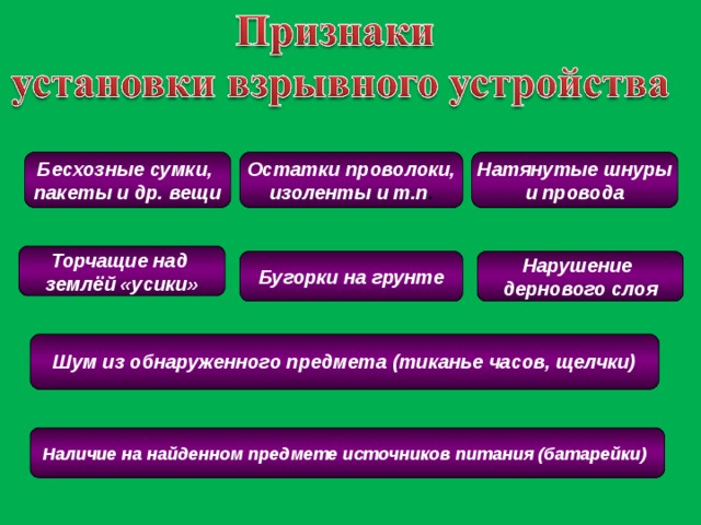 Бесхозные сумки, пакеты и др. вещи Остатки проволоки, изоленты и т.п . Натянутые шнуры и провода Торчащие над землёй «усики» Бугорки на грунте Нарушение дернового слоя  Шум из обнаруженного предмета (тиканье часов, щелчки)   Наличие на найденном предмете источников питания (батарейки)  