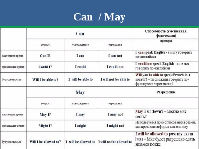 Can / May 