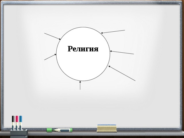 Религия 