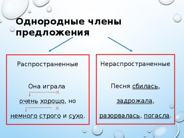 Образцы распространенных предложений