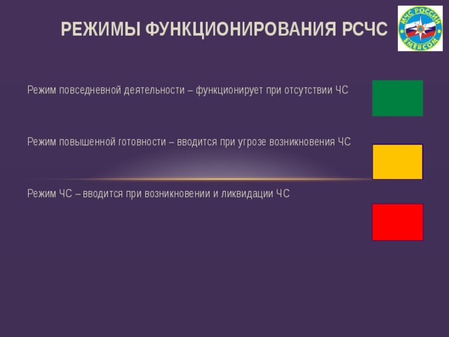 Режимы функционирования РСЧС Режим повседневной деятельности – функционирует при отсутствии ЧС Режим повышенной готовности – вводится при угрозе возникновения ЧС Режим ЧС – вводится при возникновении и ликвидации ЧС 