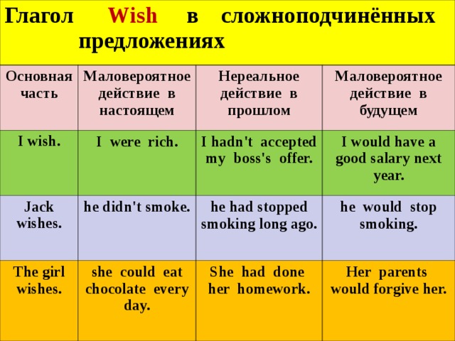Схема i wish