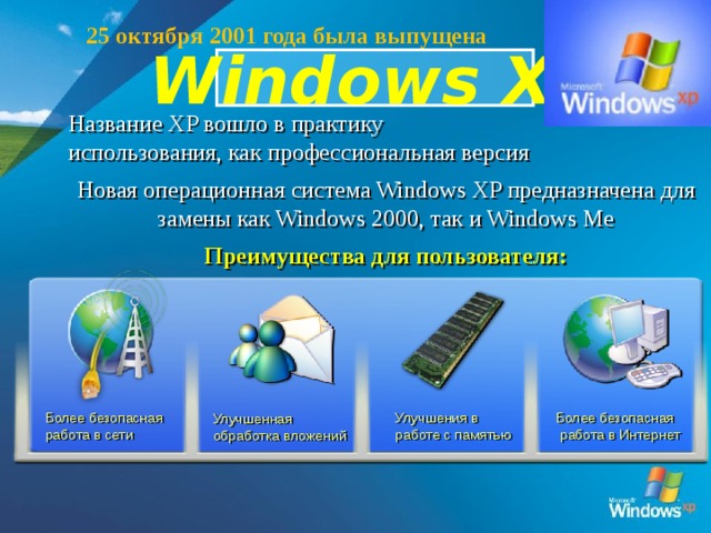 25 октября 2001 года была выпущена Windows XP  Название XP вошло в практику использования, как профессиональная версия Новая операционная система Windows XP предназначена для замены как Windows 2000, так и Windows Me  Преимущества для пользователя:    Пакет обновления Service Pack 2 для Windows XP предлагает новое решение проблем, связанных с безопасностью персональных компьютеров за счет целого ряда фундаментальных усовершенствований операционной системы. Он снижает уязвимость в четырех областях, которые чаще всего подвергаются атакам: Делает более безопасной работу в сети сети, Обеспечивает улучшенную обработка вложений Повышает защиту памяти, Обеспечивает безопасную работу с Интернетом.  Улучшения в работе с памятью Более безопасная работа в сети Более безопасная  работа в Интернет Улучшенная обработка вложений  