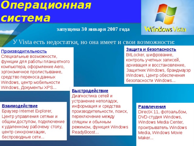 Операционная система W indows Vista запущена 30 января 2007 года У Vista есть недостатки, но она имеет и свои возможности: Защита и безопасность  BitLocker, шифрование, контроль учетных записей, архивация и восстановление, Защитник Windows, брандмауэр Windows, Центр обеспечения безопасности Windows... Производительность Специальные возможности, функции для работы планшетного компьютера, оформление Aero, эргономичное пролистывание, средство переноса данных Windows, центр мобильности Windows, Документы XPS... Быстродействие  Диагностика сетей и устранение неполадок, информация и средства производительности, поиск, переключение между спящим и обычным режимом, функция Windows ReadyBoost... Взаимодействие  Браузер Internet Explorer, Центр управления сетями и общим доступом, подключение к удаленному рабочему столу, центр синхронизации, беспроводные сети... Развлечения  DirectX 11, фотоальбом, DVD-студия Windows, Windows Media Center, проигрыватель Windows Media, Windows Movie Maker... 