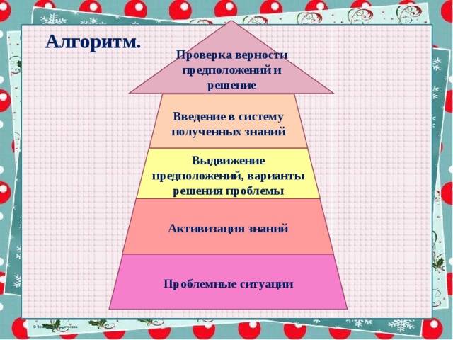  Алгоритм. Проверка верности предположений и решение Введение в систему полученных знаний Выдвижение предположений, варианты решения проблемы Активизация знаний Проблемные ситуации 