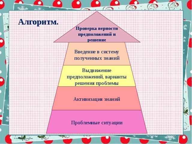  Алгоритм. Проверка верности предположений и решение Введение в систему полученных знаний Выдвижение предположений, варианты решения проблемы Активизация знаний Проблемные ситуации 