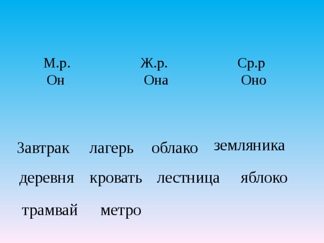 М.р.    Ж.р.    Ср.р  Он    Она    Оно земляника лагерь Завтрак облако деревня кровать лестница яблоко трамвай метро